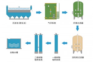 科海思携手氯碱企业创新废水处理技术,助力绿色转型与可持续发展
